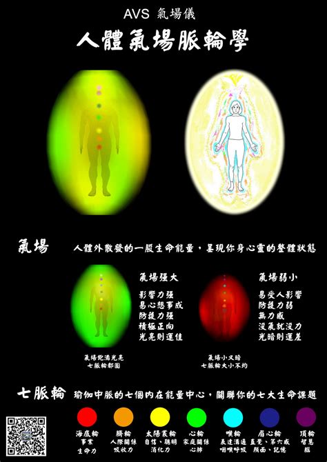 氣場意思|气场